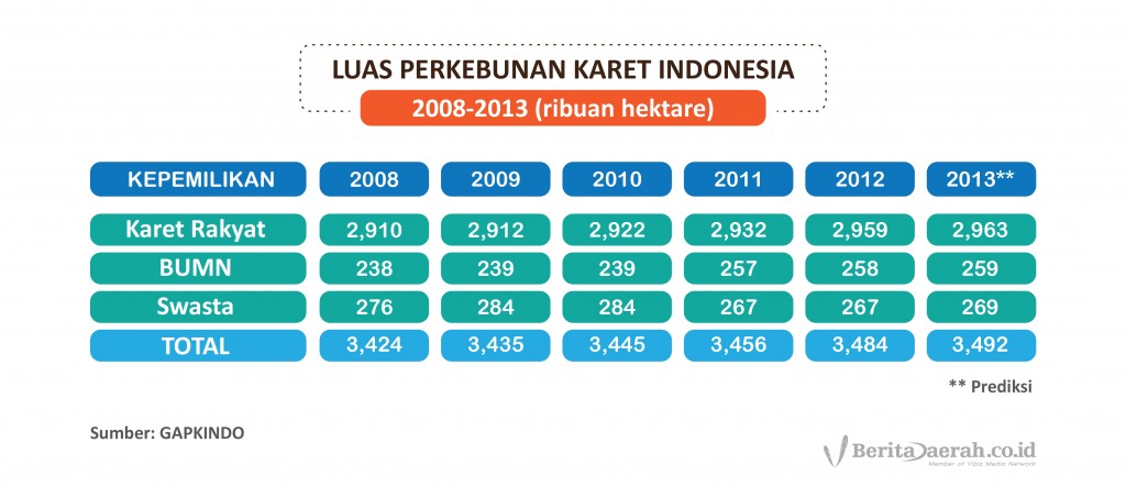 Infog-Karet_BD