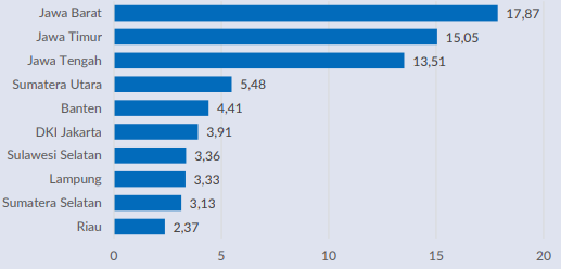 Sebaran Penduduk atau Pemerataan Pembangunan